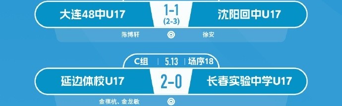 乐鱼体育登录入口-2026年第五届中青赛男子U17组大区赛 （北1区）第2轮赛果