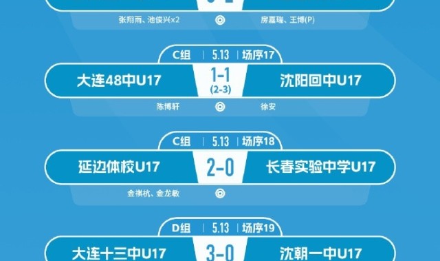 乐鱼体育登录入口-2026年第五届中青赛男子U17组大区赛 （北1区）第2轮赛果